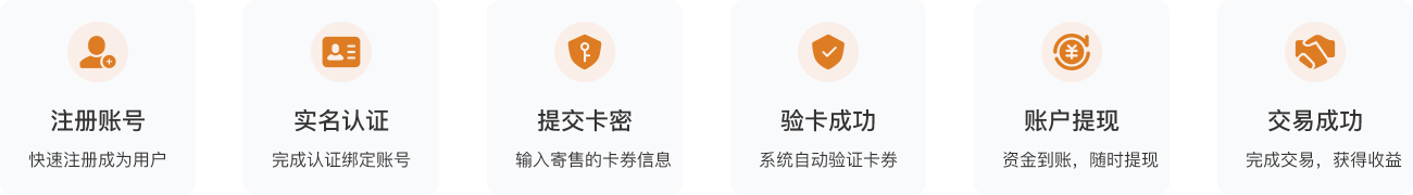 提卡步骤